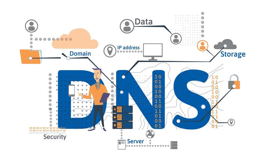 DNS Internal & External