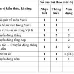 Sử Dụng AI Để Tạo Đề Kiểm Tra Giữa Kì Môn Vật Lí 10 (Kèm Bộ Prompt Chi Tiết)